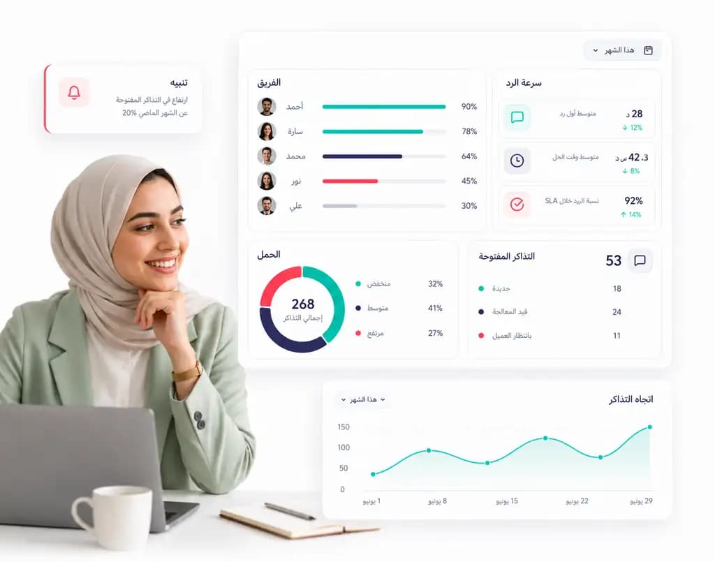 تقرير التذاكر المفتوحة وسرعة الرد وأداء الفريق واتجاه التذاكر خلال الشهر