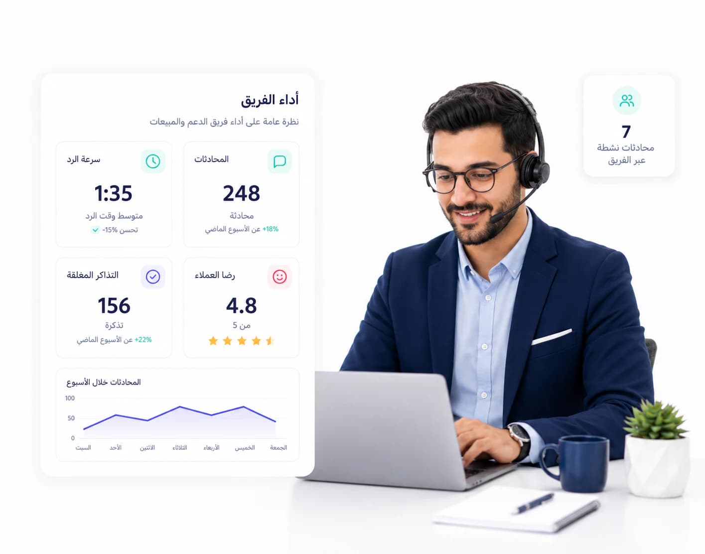 أداء فريق الدعم وسرعة الرد والتذاكر المغلقة ورضا العملاء