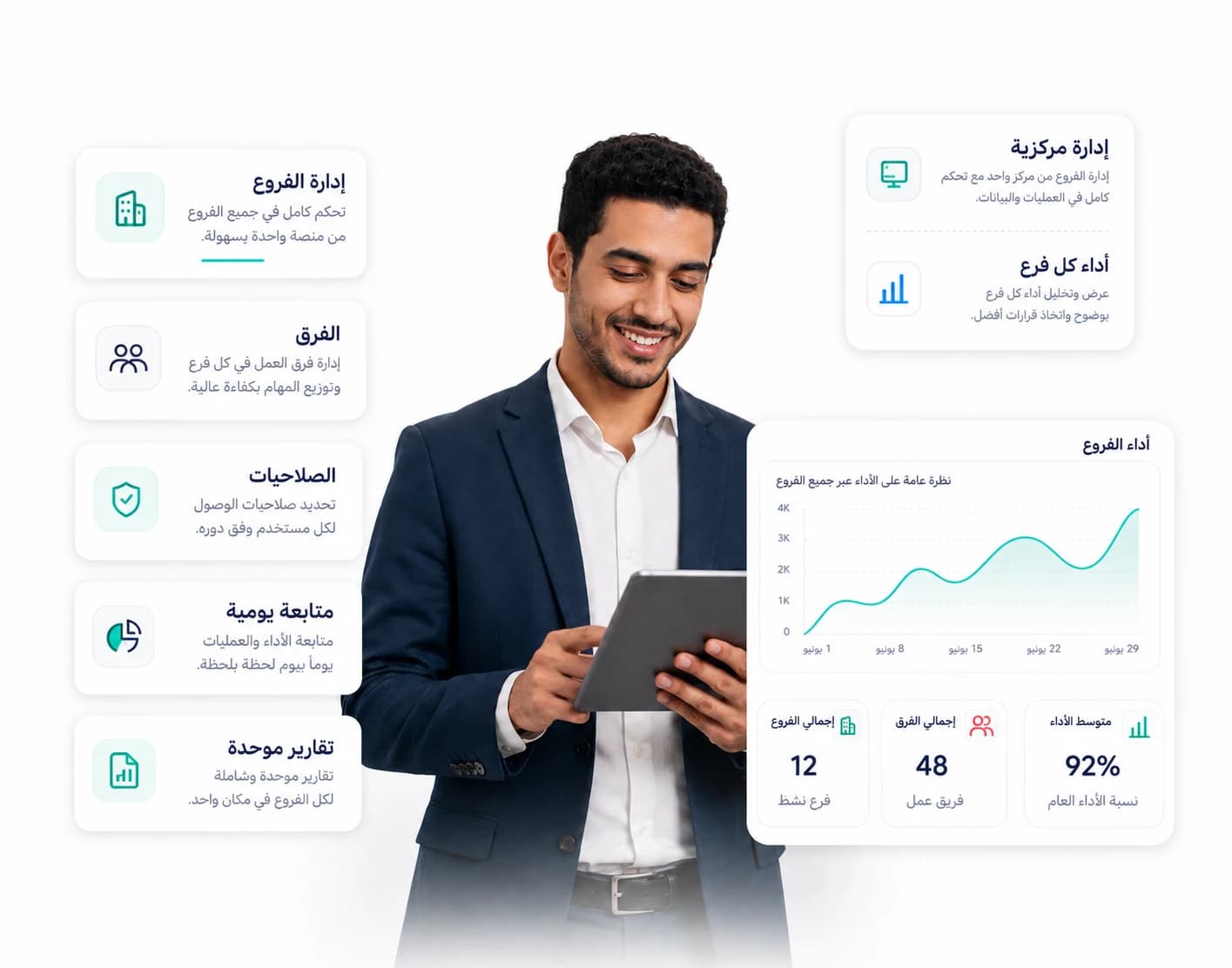 إدارة فروع الشركة والفرق والصلاحيات من مكان واحد